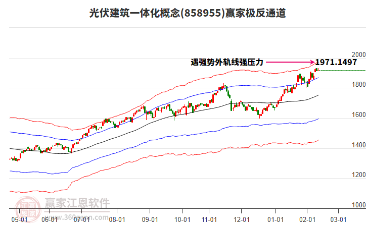 858955光伏建筑一體化贏家極反通道工具