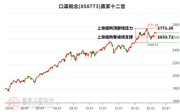 858773口罩贏家十二宮工具