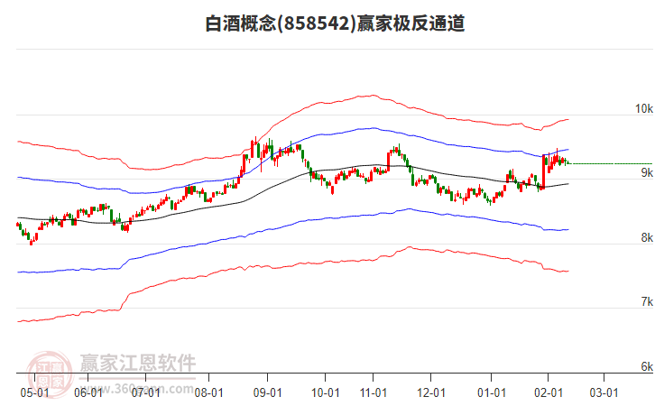 858542白酒贏家極反通道工具 858542白酒贏家極反通道工具