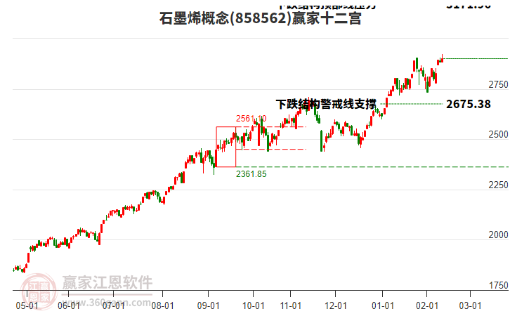 858562石墨烯贏家十二宮工具