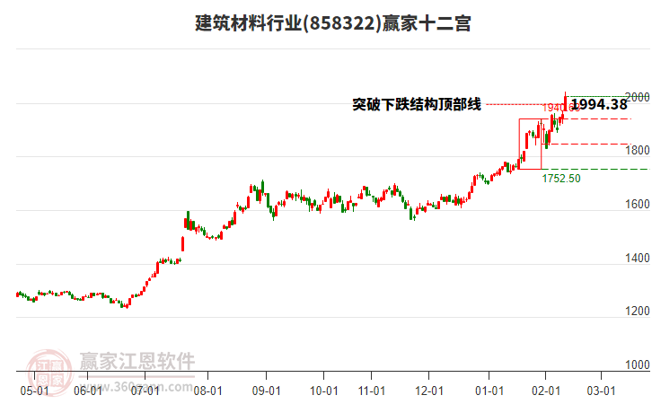 858322建筑材料贏家十二宮工具