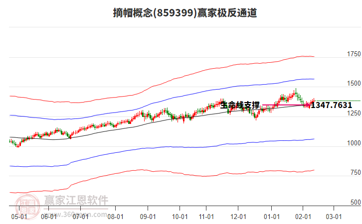 859399摘帽贏家極反通道工具