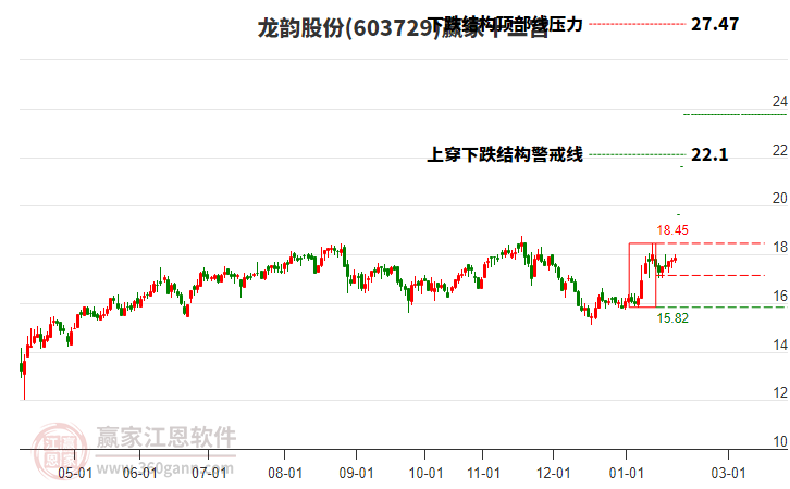 603729龍韻股份贏家十二宮工具