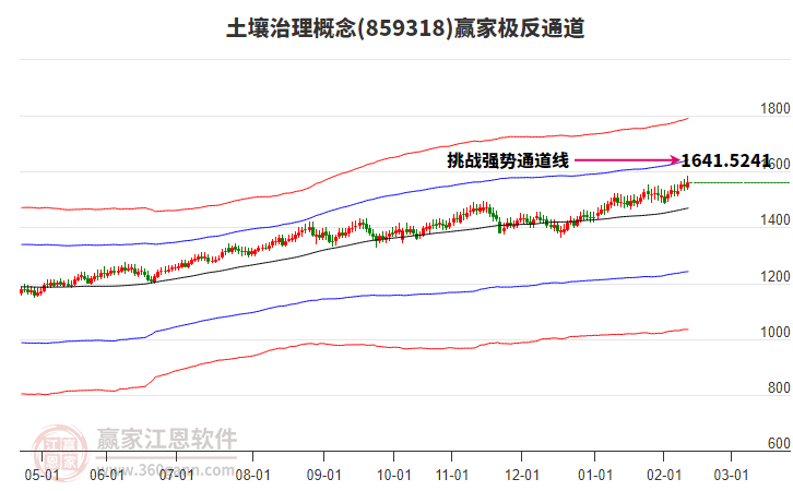 859318土壤治理贏家極反通道工具