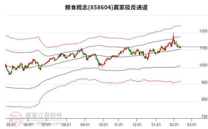 858604糧食贏家極反通道工具 858604糧食贏家極反通道工具