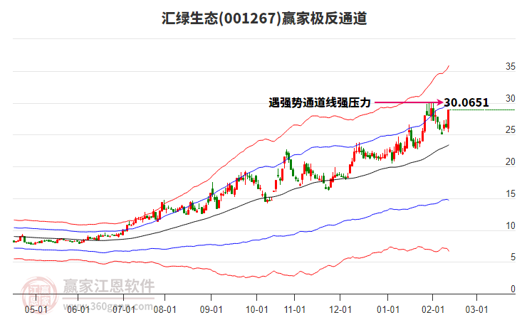 001267匯綠生態(tài)贏家極反通道工具