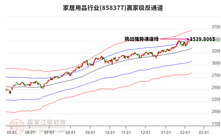 858377家居用品贏家極反通道工具