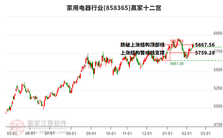 858365家用電器贏家十二宮工具 858365家用電器贏家十二宮工具