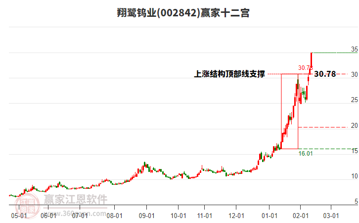 002842翔鷺鎢業(yè)贏家十二宮工具