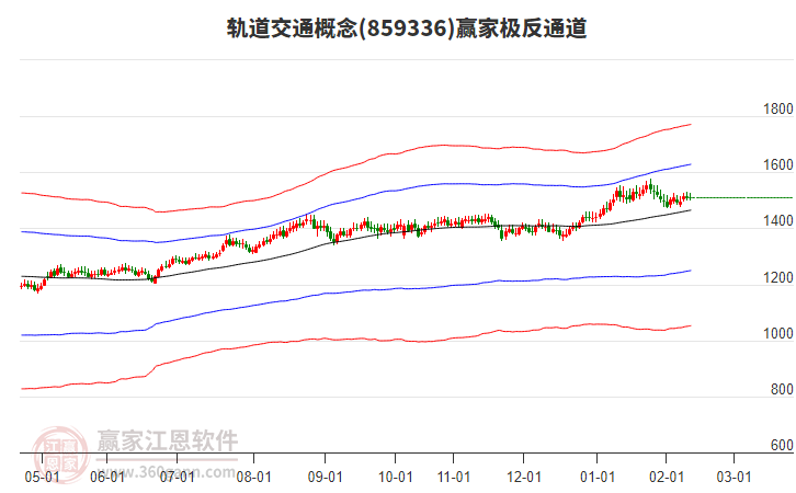 859336軌道交通贏家極反通道工具 859336軌道交通贏家極反通道工具