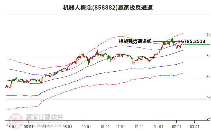 858882機(jī)器人贏家極反通道工具 858882機(jī)器人贏家極反通道工具