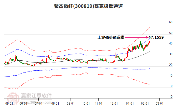 300819聚杰微纖贏家極反通道工具 300819聚杰微纖贏家極反通道工具