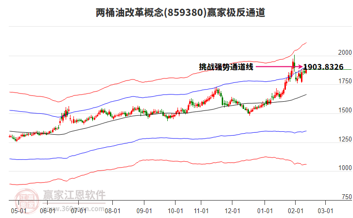 859380兩桶油改革贏家極反通道工具