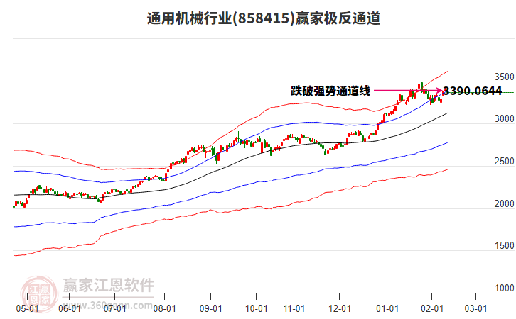 858415通用機(jī)械贏家極反通道工具