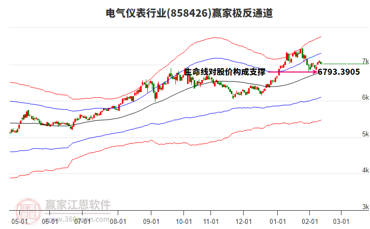 858426電氣儀表贏家極反通道工具 858426電氣儀表贏家極反通道工具