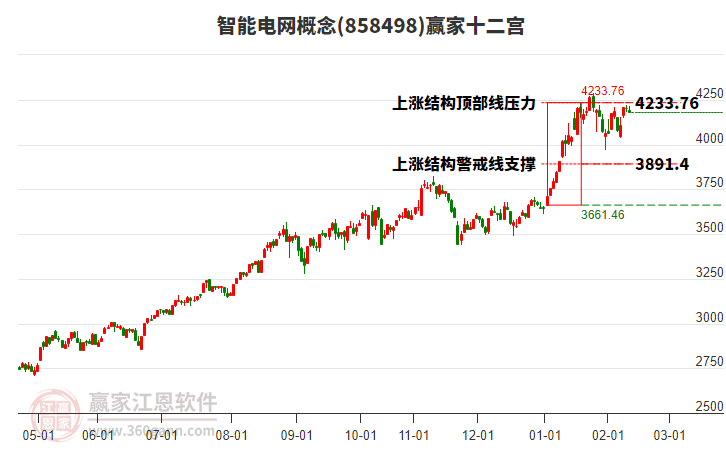 858498智能電網(wǎng)贏家十二宮工具