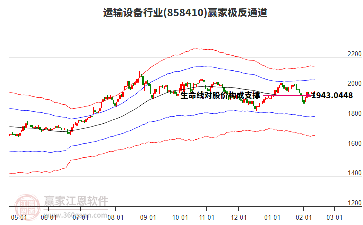 858410運(yùn)輸設(shè)備贏家極反通道工具
