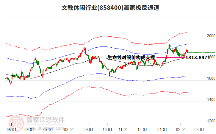 858400文教休閑贏家極反通道工具