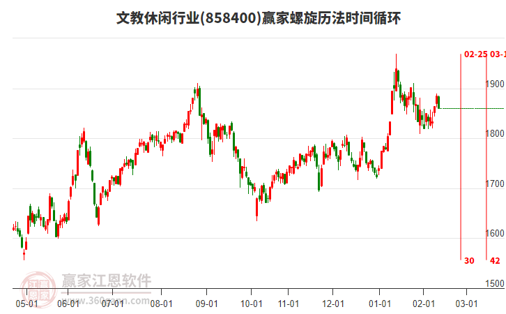 文教休閑行業(yè)螺旋歷法時(shí)間循環(huán)工具