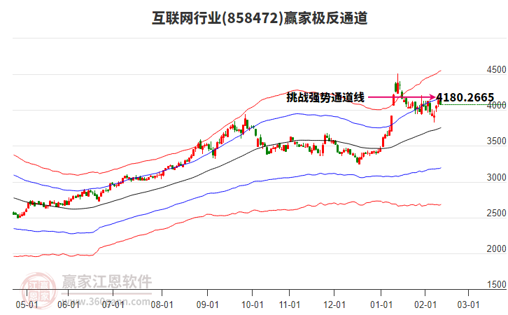 858472互聯(lián)網(wǎng)贏家極反通道工具
