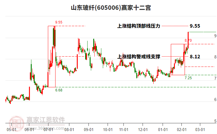 605006山東玻纖贏家十二宮工具