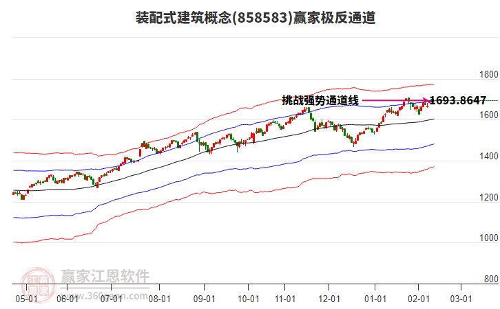 858583裝配式建筑贏家極反通道工具