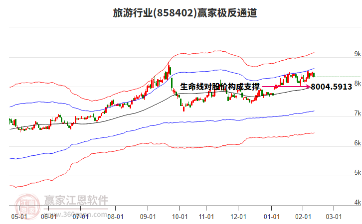 858402旅游贏家極反通道工具