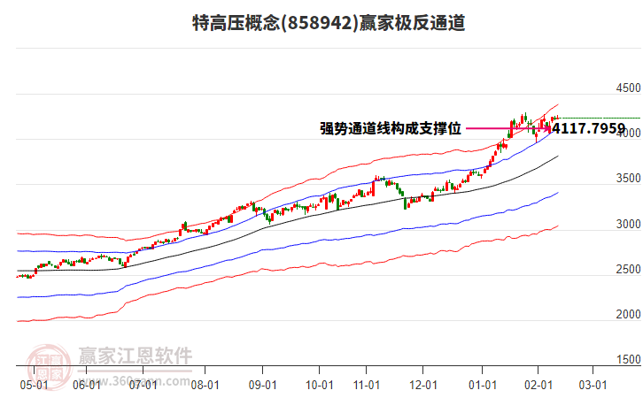 858942特高壓贏家極反通道工具 858942特高壓贏家極反通道工具