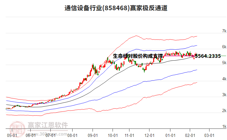 858468通信設(shè)備贏家極反通道工具