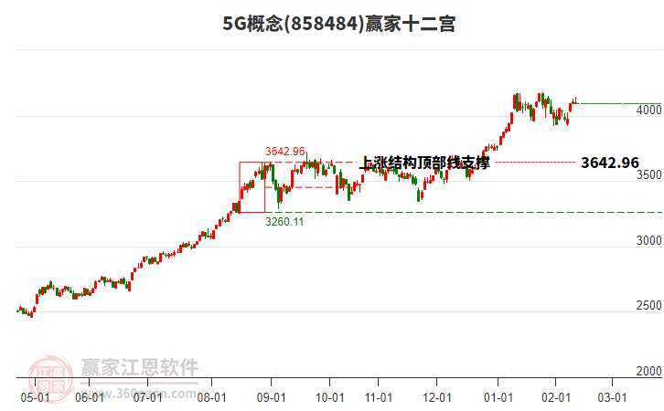 8584845G贏家十二宮工具 8584845G贏家十二宮工具