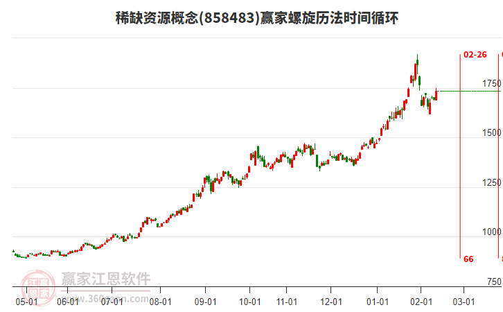 稀缺資源概念螺旋歷法時間循環(huán)工具 稀缺資源概念螺旋歷法時間循環(huán)工具