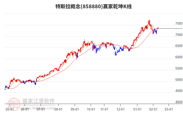 858880特斯拉贏家乾坤K線工具