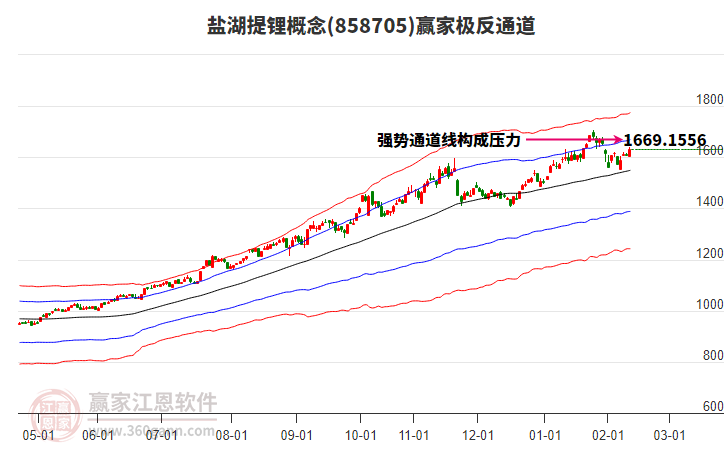 858705鹽湖提鋰贏家極反通道工具