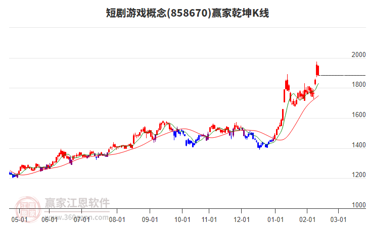 858670短劇游戲贏家乾坤K線工具 858670短劇游戲贏家乾坤K線工具
