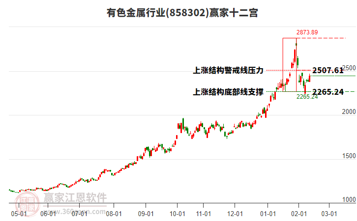 858302有色金屬贏家十二宮工具 858302有色金屬贏家十二宮工具