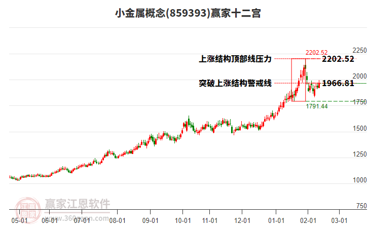 859393小金屬贏家十二宮工具