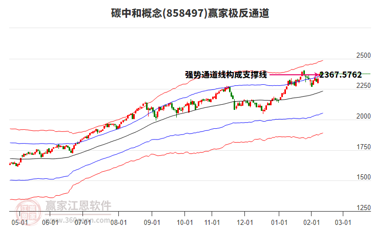 858497碳中和贏家極反通道工具 858497碳中和贏家極反通道工具