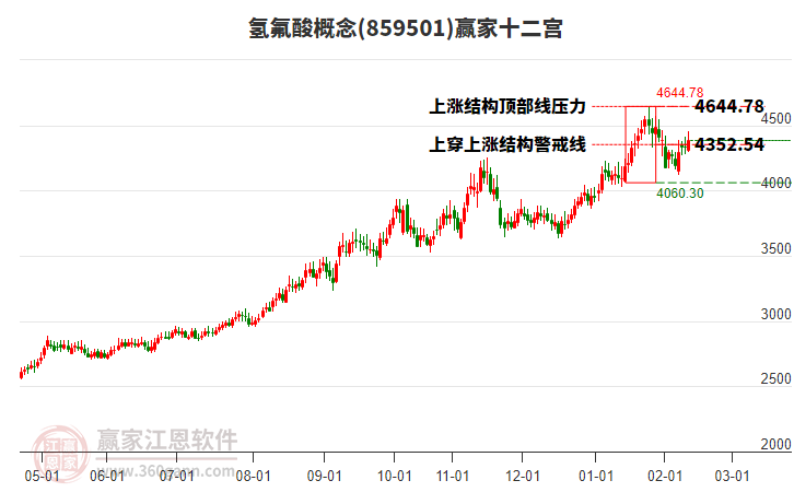 859501氫氟酸贏(yíng)家十二宮工具