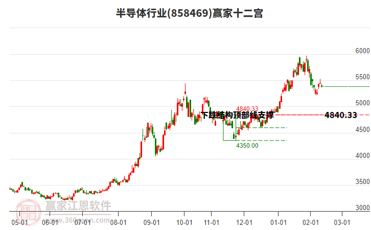 投顧文太彬：建議持股過節(jié)，有兩點原因