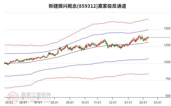 859312新疆振興贏家極反通道工具