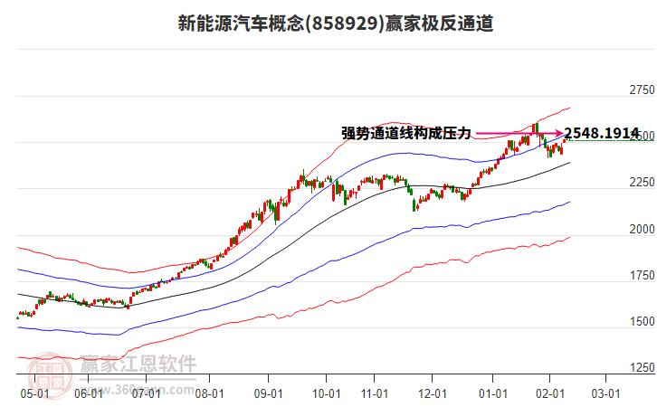 858929新能源汽車贏家極反通道工具