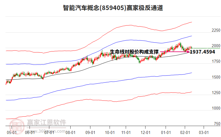 859405智能汽車贏家極反通道工具