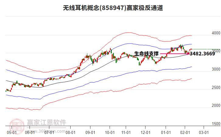 858947無線耳機贏家極反通道工具