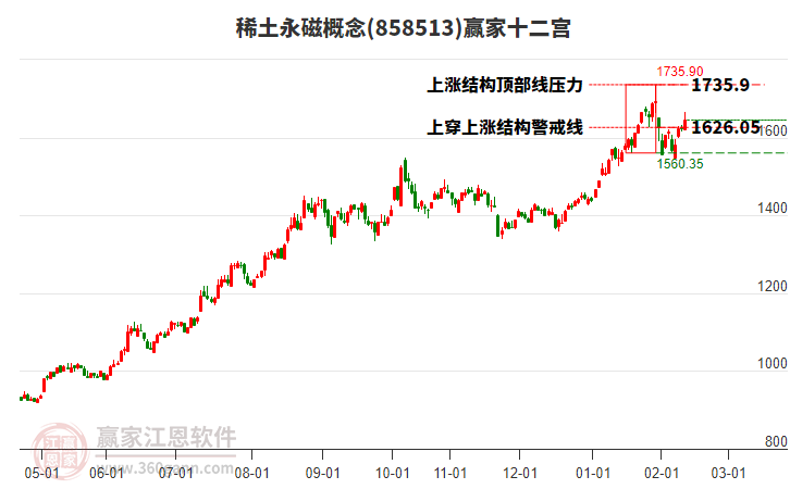 858513稀土永磁贏家十二宮工具 858513稀土永磁贏家十二宮工具