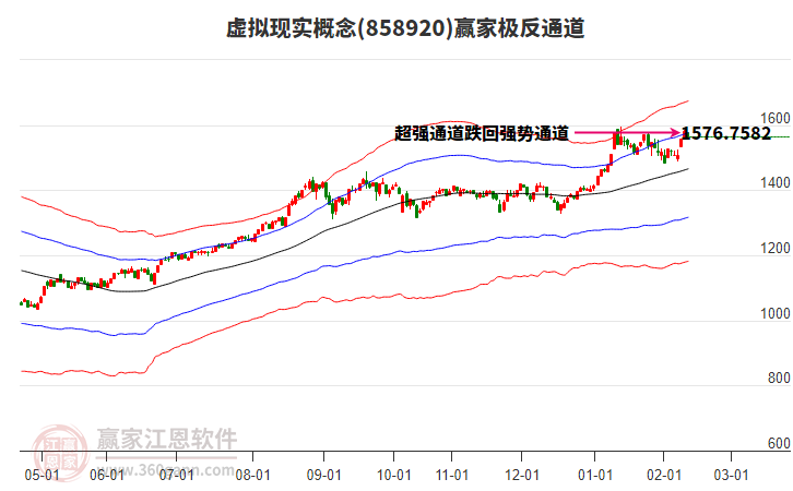 858920虛擬現(xiàn)實(shí)贏家極反通道工具 858920虛擬現(xiàn)實(shí)贏家極反通道工具