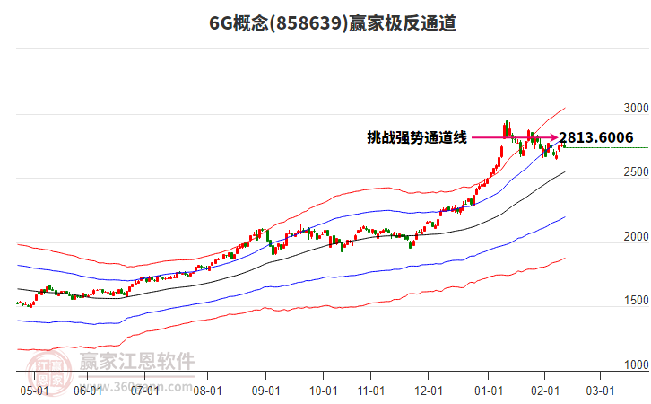 8586396G贏家極反通道工具