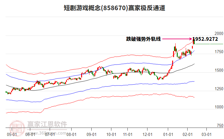 858670短劇游戲贏家極反通道工具