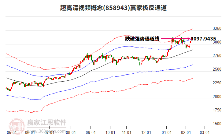 858943超高清視頻贏家極反通道工具 858943超高清視頻贏家極反通道工具