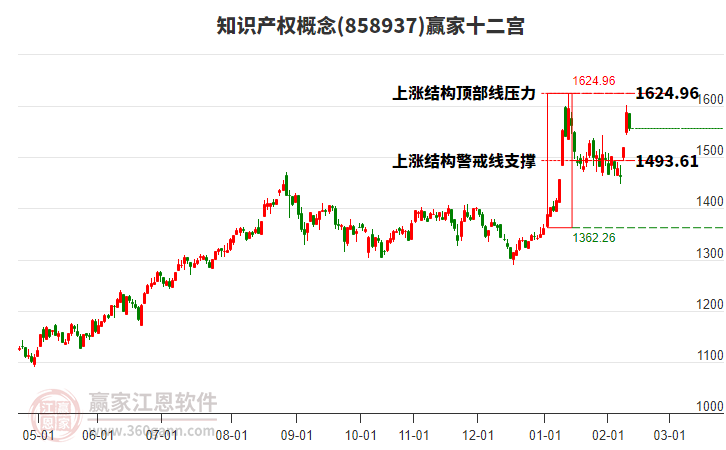 鄭州輕研合金成功入選國(guó)家知識(shí)產(chǎn)權(quán)強(qiáng)國(guó)建設(shè)示范創(chuàng)建對(duì)象