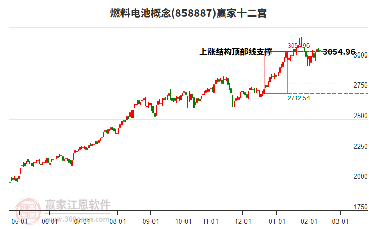 858887燃料電池贏家十二宮工具 858887燃料電池贏家十二宮工具